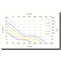 Alojamento de alumínio de 172mmx151mmx38mm, fã axial de aço do impulsor DC17238